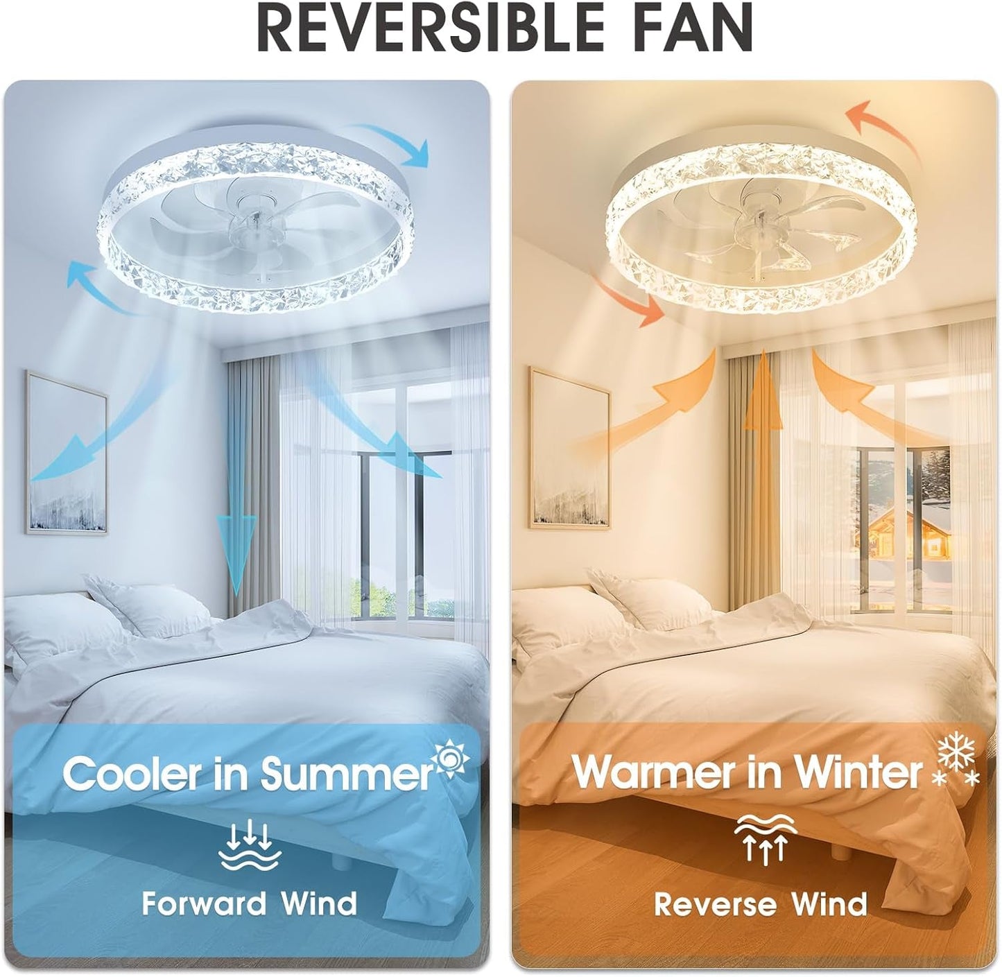 Low Profile Ceiling Fans with Lights and Remote, 20 Inches LED Ceiling
