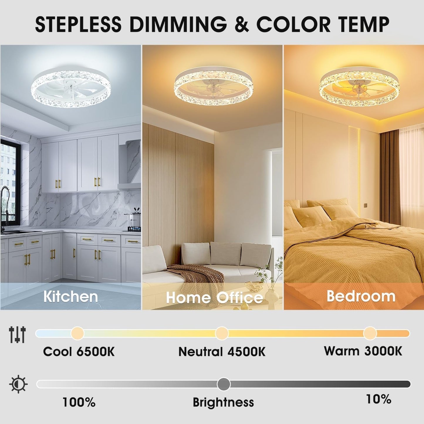 Low Profile Ceiling Fans with Lights and Remote, 20 Inches LED Ceiling